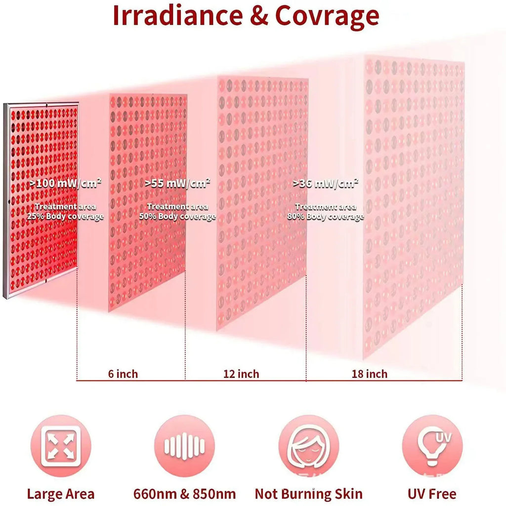 Red LED Phototherapy Combination Panel Beauty Panel Lamp 660nm/850nm Home Heating Lamp Instrument 45W Physiotherapy