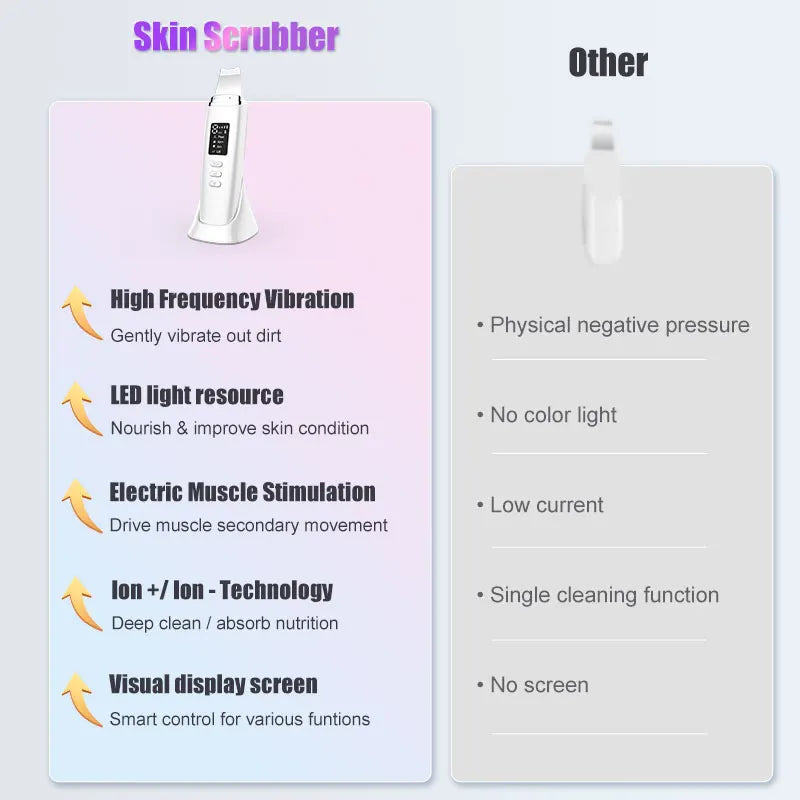 Ultrasonic Skin Scrubber Ultrasonic Deep Face Cleaning Peeling Blackhead Remover Facial Shovel Cleanser Lifting Skin Care