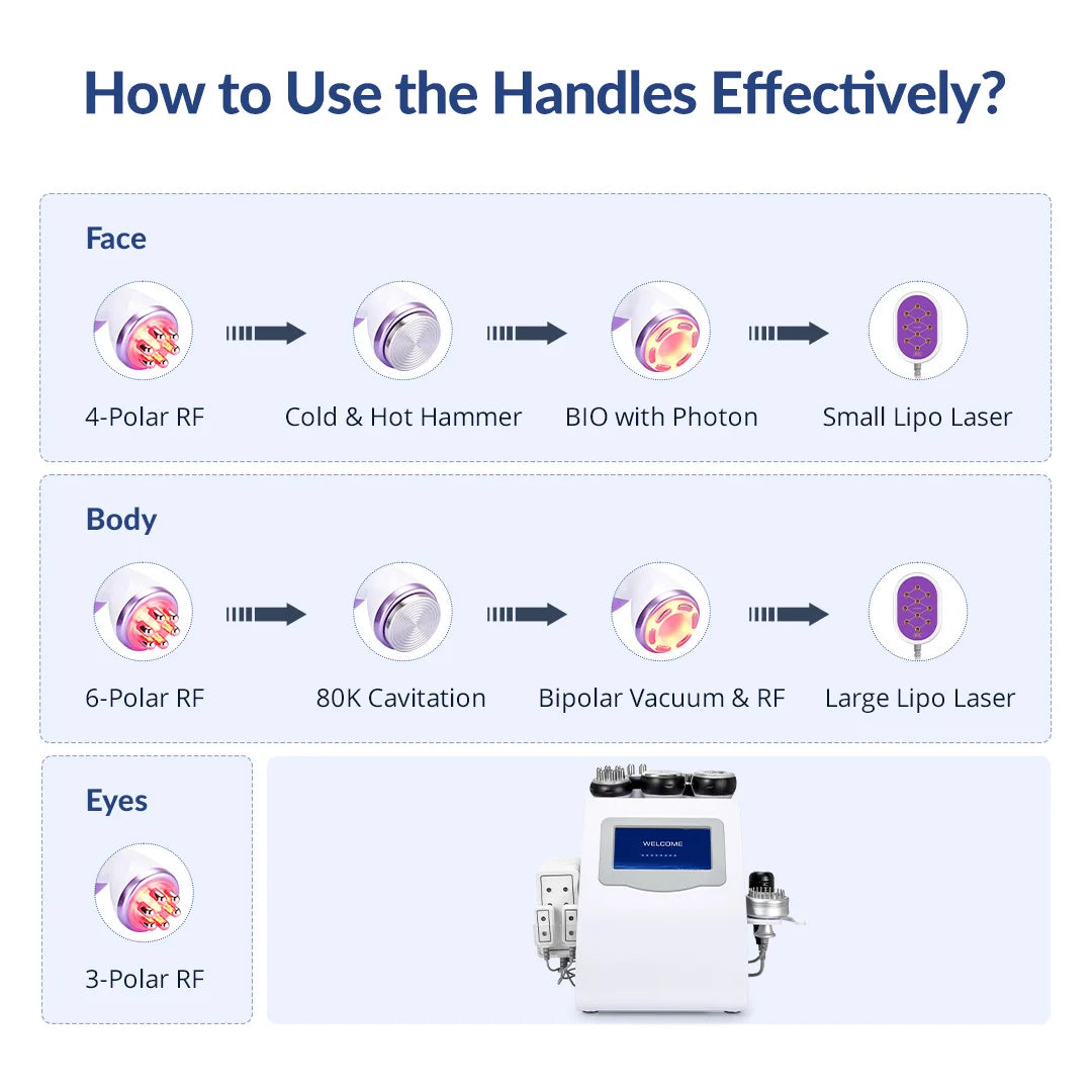 mychway 6 In 1 80k Cavitation Machine With Vacuum Radiofrequency For Body Contouring